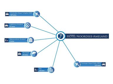 infographic-noordsee-ameland